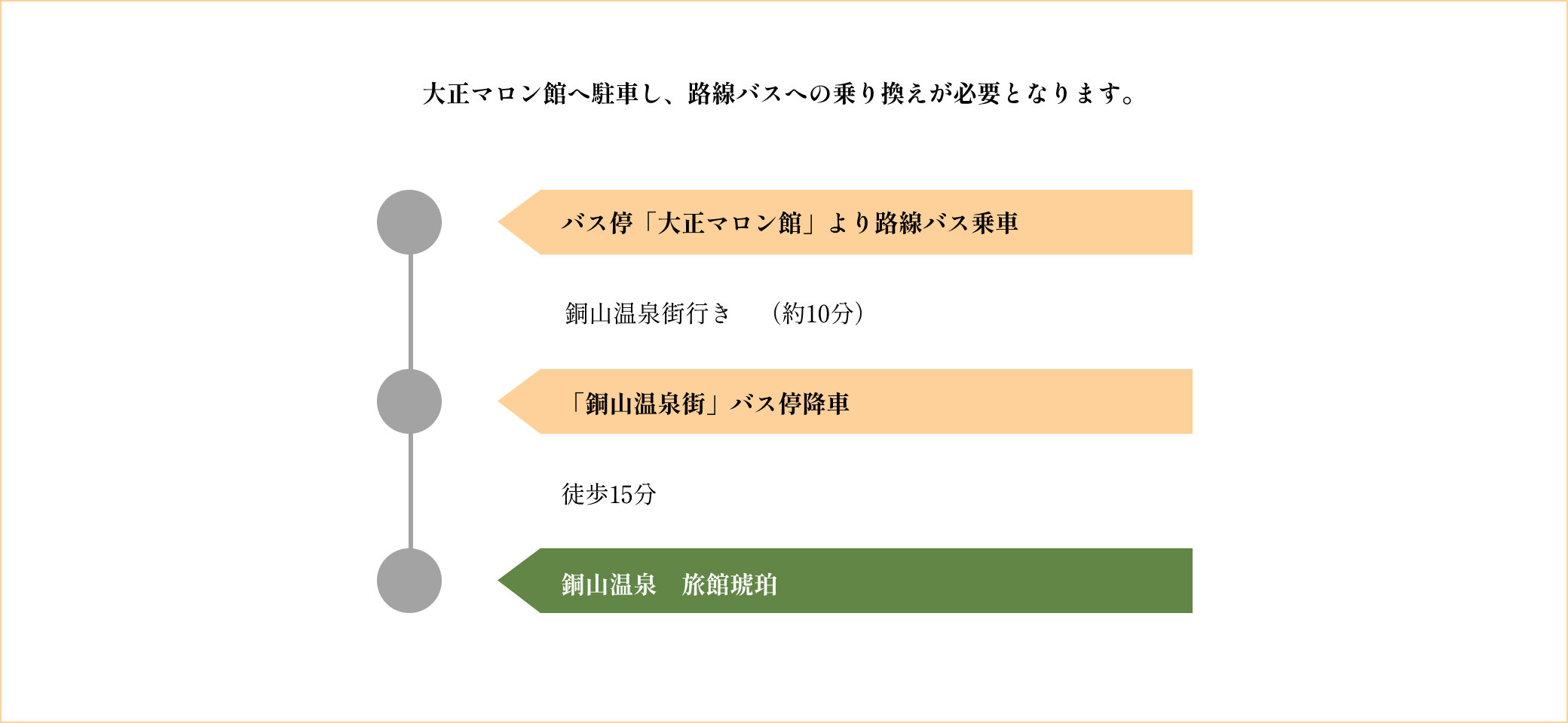 お車でお越しの方